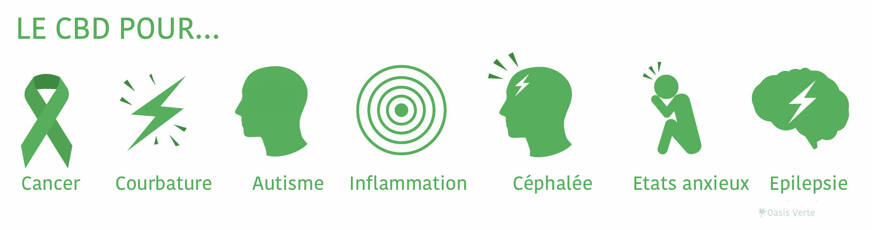 booster CBD